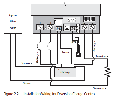 Morningstar TriStar TS-60 PWM Charge Controller (SLR-520-0046)
